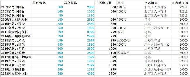 阿森纳1-1埃因霍温【比赛焦点瞬间】第6分钟，巴卡约科横传中路，佩皮跟进推射被拉姆斯代尔挡出，范安霍尔特跟进补射被萨利巴封堵出底线！